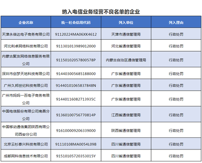 南昌電信、西安移動等10家企業被納入電信經營不良名單