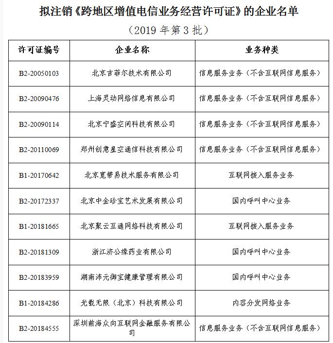 工信部:擬注銷11家企業跨地區增值電信業務經營許可